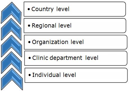 We can use ICF for assessment of rehabilitation services outcomes on the following levels